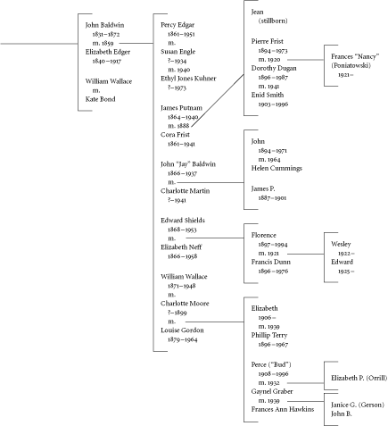 APPENDIX B